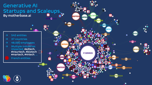 Les startups et scaleups de l'IA Générative couvrent déjà de nombreux domaines.